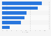 Features of YouTube advertising according to consumers in the United Kingdom (UK) as of September 2022