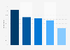 Eventim brand awareness, usage, popularity, loyalty, and buzz among event ticket purchasers in Germany in 2023