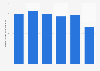 Expenditure on affiliate advertising in Japan from 2018 to 2023 (in billion Japanese yen)