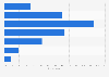 Average monthly spending by users on social media purchases in Brazil in 2022 (in Brazilian reals)