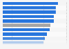 Gender diversity in the total workforce composition of the largest banks in the United Kingdom (UK) in 2023