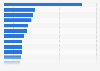 Number of digital display advertisements on leading media platforms in South Korea in 2nd quarter of 2024 (in 1,000s)