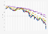 British pound sterling (GBP) to U.S. dollar (USD) simple moving average (SMA) rates from June 6, 2023, to December 18, 2024