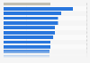 Share of global consumers purchasing beauty products online in 2nd quarter 2023, by country