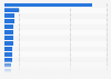 Non-performing loan (NPL) ratio of major banks in Vietnam as of 2nd quarter 2024