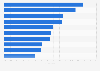 Net interest margin (NIM) of major banks in Vietnam in as of 2nd quarter 2024