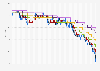 British pound sterling (GBP) to Swiss francs (CHF) simple moving average (SMA) rates from December 21, 2023, to December 19, 2024