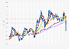 British pound sterling (GBP) to Japanese yen (JPY) simple moving average (SMA) rates from June 4, 2023, to June 4, 2024