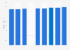 British pound sterling (GBP) to Japanese yen (JPY) Fibonacci retracement as of December 19, 2024