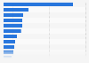 Reasons why online content creators did not approach political issues in Brazil as of July 2022