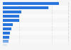 Reactions experienced by online content creators when approaching political issues in Brazil as of July 2022