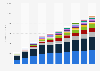 Apps revenue in Indonesia from 2018 to 2027, by segment (in million U.S. dollars)