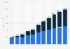 Forecast of the fintech market revenue in Hungary from 2018 to 2028, by segment (in million U.S. dollars)