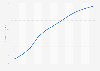 Forecast of the digital music market revenue in Hungary from 2017 to 2027 (in million U.S. dollars)