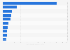 Leading banks based on number of branches and transaction offices in Vietnam in 2024