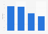 Public opinion on mental health in Brazil as of 2024