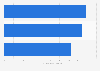 Consumer satisfaction with the 5G experience in Indonesia as of June 2024, by type of activity