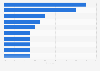 Newspaper advertisements' share of voice (SOV) in Turkey in 2023, by sector