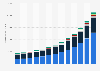 Size of the global battery market from 2018 to 2021, with a forecast through 2030, by technology (in million U.S. dollars)