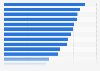 Average office real estate fit-out cost in Europe in 2024, by city (in euros per square meter)