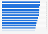 Leading fashion online shops ranked by brand awareness in the United Kingdom in 2024