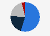 Sales volume share of graphic novel titles in France in 2021, by type