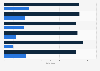 Comparison of average working from home (WFH) days and total working days in the last two weeks in Australia in March 2023, by state