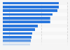 Leading beauty and health online shops ranked by brand awareness in the United States in 2023