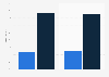 Distribution of online marketplace visitors in Ghana in 2019 and 2020, by device