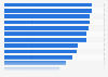 Leading online grocery delivery brands ranked by brand awareness in the United Kingdom in 2023