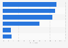 Leading concerns on COVID-19 among people in Singapore as of July 2022