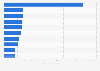 Leading eSports players in Colombia in 2023, by earnings (in 1,000 U.S. dollars)