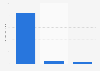 Forecast online spending during the holiday season worldwide in 2022 (in billion U.S. dollars)