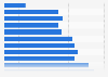 Prize pool of Campeonato Brasileiro de League of Legends (CBLOL) tournaments worldwide from 2017 to 2022, by season (in U.S. dollars)