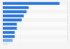 Most commonly played smartphone game genres in Japan as of July 2024