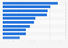 Leading restaurants in Colombia as of February 2024, by number of units