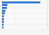 Top online stores in the erotic and adult segment worldwide in 2023, by e-commerce net sales (in million U.S. dollars)