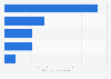 Top online stores in the erotic and adult segment in the United Kingdom in 2023, by e-commerce net sales (in million U.S. dollars)