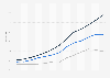 Quarterly delinquency rate on all commercial bank loans, single-family residential mortgages and business loans in the United States from 2007 to 2010