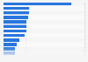 Leading rolled cigarette brands in Japan as of August 2022