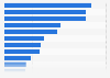 Leading energy drinks ranked by brand awareness in the United Kingdom in 2024