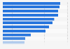 Leading startups in Indonesia as of January 2024, by total funding amount (in million U.S. dollars)