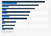 Ratio of unique to total mobile advertising spending in South Korea as of July 2024, by industry (in billion South Korean won)