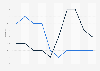 Monthly unemployment rate among immigrants in Norway from January to October 2023, by gender