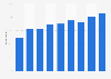 Share of internet users who wanted to buy Christmas gifts online in Germany from 2013 to 2021