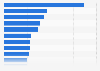 Leading educational websites in Russia as of October 2024, by monthly visits (in millions)