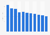 Forecast of the physical books market revenue in Hungary from 2019 to 2029 (in million U.S. dollars)