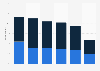 Percentage of consumers planning to do all or most of their Christmas shopping online in the United Kingdom (UK) in 2022, by category