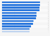 Leading hotel brands ranked by brand awareness in the United Kingdom in 2023