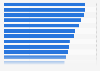 Leading sportswear brands ranked by brand awareness in the United Kingdom in 2024